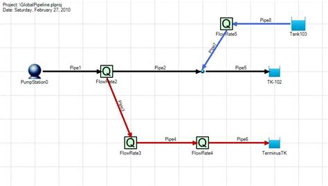 gas network analysis|Hydraulic modelling and simulation software .